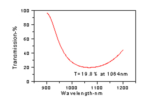 single-wavelength-pr-coatings.jpg